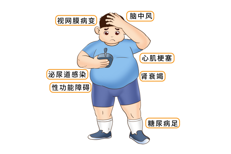 糖尿病不可怕，可怕的是并发症！“糖友”如何做好自我管理？